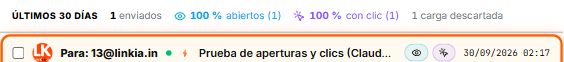 Aperturas: resumen