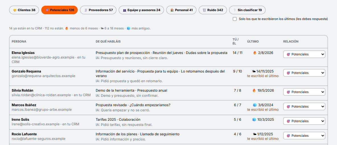 Arriba, un botón por tipo con cuántas personas hay. Debajo, la tabla de ese tipo