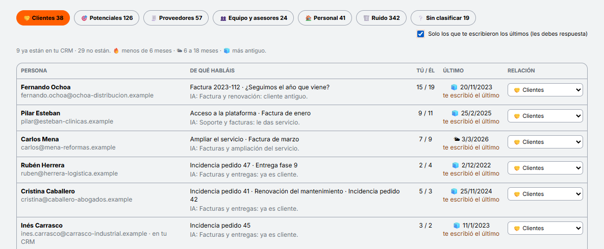 Clientes que te escribieron los últimos: a todos ellos les debes una respuesta