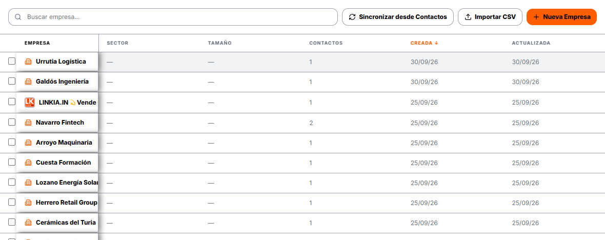 La lista de empresas con su sector, su tamaño y cuántos contactos tienes en cada una