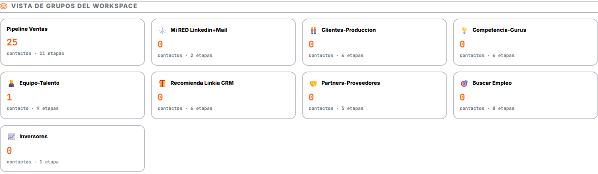 Los Grupos de un workspace, con sus contactos y etapas