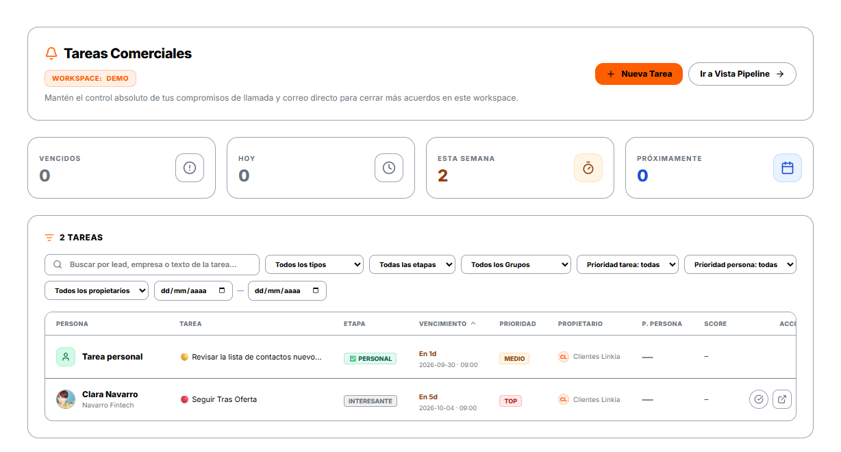 Pantalla de tareas con contadores de hoy y de la semana