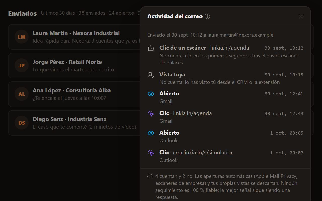 Actividad de un correo: vista tuya que no cuenta, apertura y clic